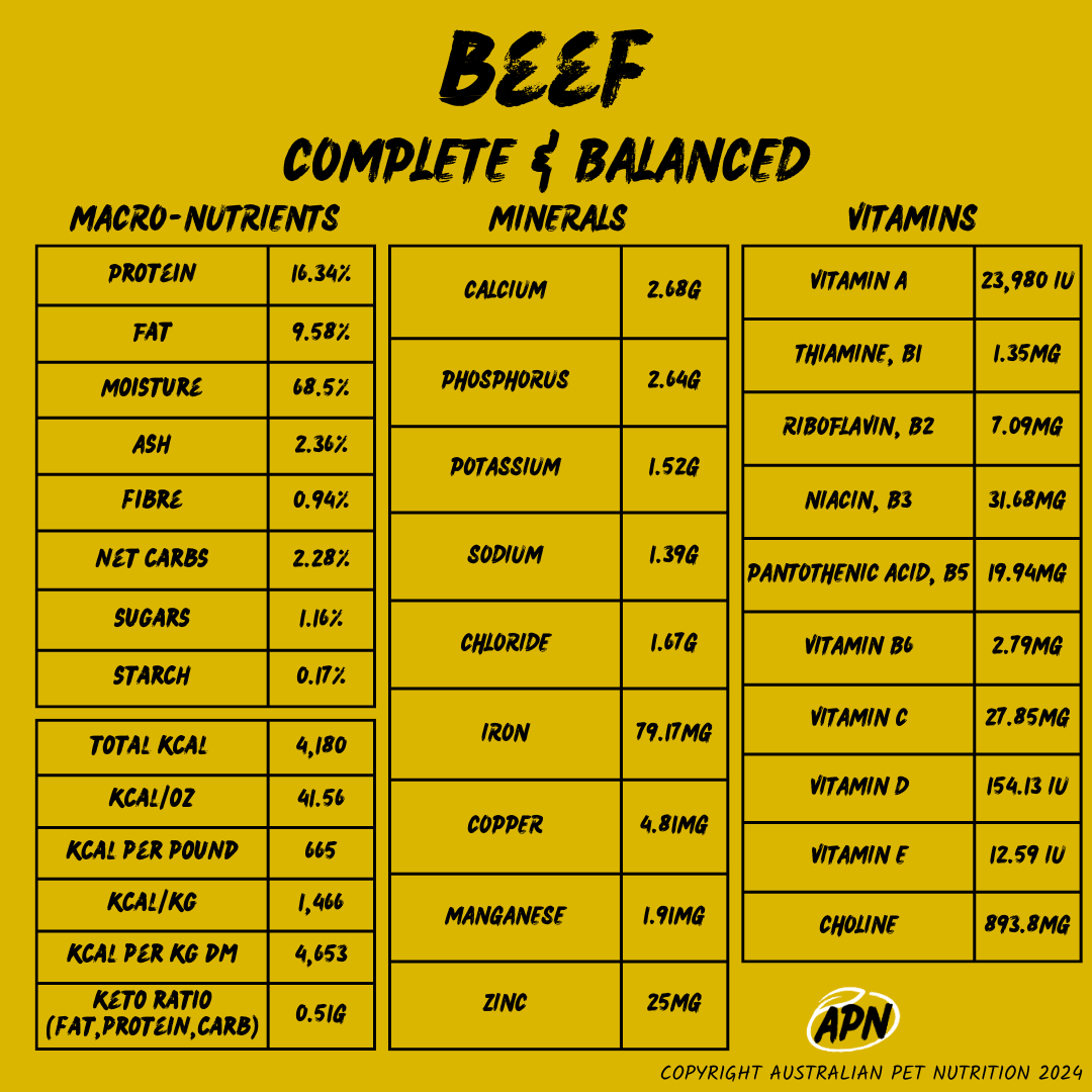 DOG- Beef Complete and Balanced Blend - Nutritional Profile Low-fat meat pet foodOffal-rich cat foodHigh-nutrient meat blendsSustainable meat pet foodDog food with organ meatsHealthy meat blends for petsOmega-rich meat mealsTailored meat nutritionSingle-ingredient pet offalMeat-based pet supplementsAll-natural offal pet treatsHolistic meat pet foodPet food with liverBalanced organ meat diet