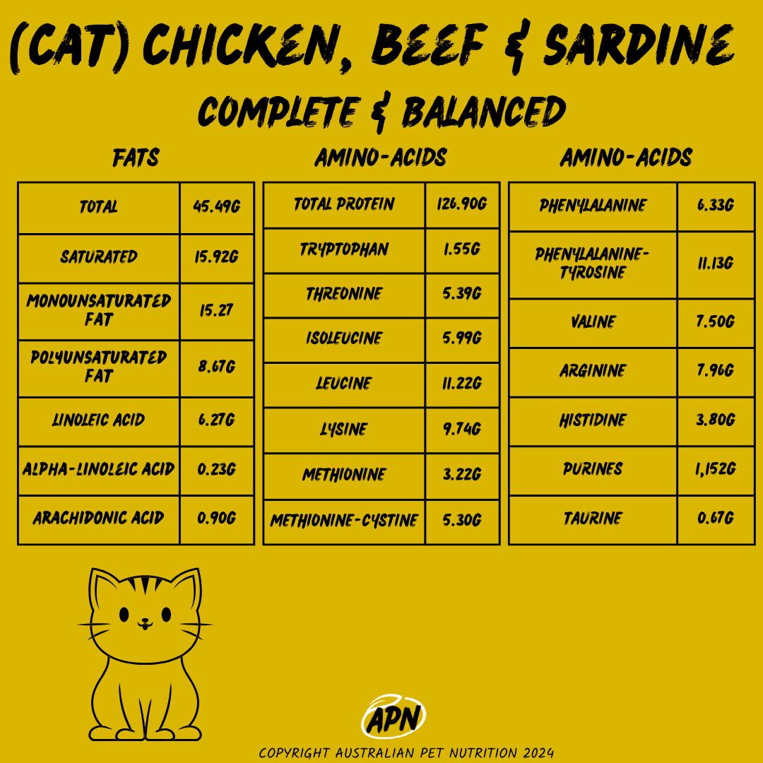 CAT- Chicken, Beef and Sardine Complete & Balanced - Nutritional Profile Homemade cat food recipesEssential vitamins for catsSustainable cat food blendsVet-recommended cat foodLow-allergy cat foodHigh-quality protein cat food