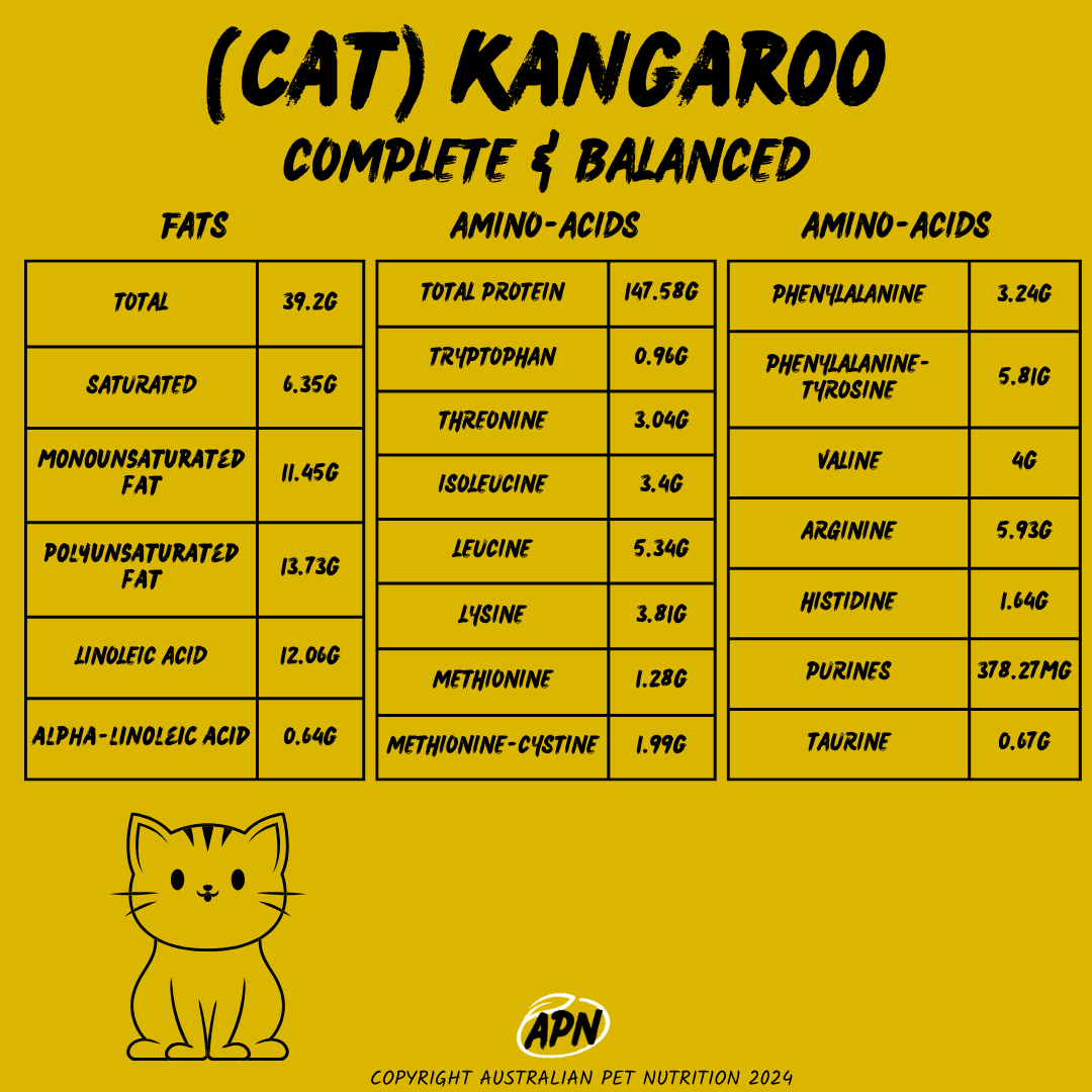 CAT Kangaroo Complete & Balanced - Nutritional Profile Low-allergy cat foodHigh-quality protein cat foodBalanced raw cat mealsOmega-rich cat foodFreeze-dried cat mealsCat food for shiny coats