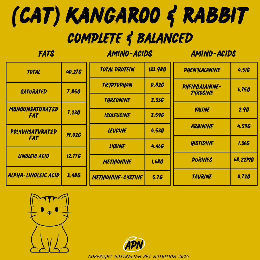 CAT - Rabbit, Kangaroo & Sardine Complete & Balanced 250g