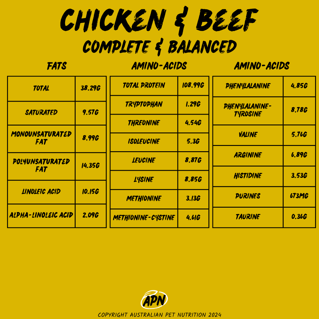 DOG- Chicken & Beef Blend (Completed and Balanced) - Nutritional Profile High-protein meat blendsRaw meat meals for dogsNatural meat pet foodOffal-rich dog mealsNutrient-packed pet foodBeef liver dog foodOrgan meat for pets