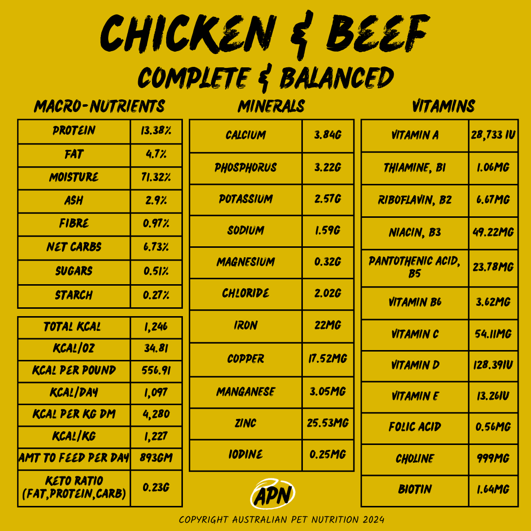 DOG- Chicken & Beef Blend (Completed and Balanced) - Nutritional Profile Meat blends for petsPet offal foodRaw meat meals for dogsNatural meat pet foodMeat blends for dogsOffal-based pet food