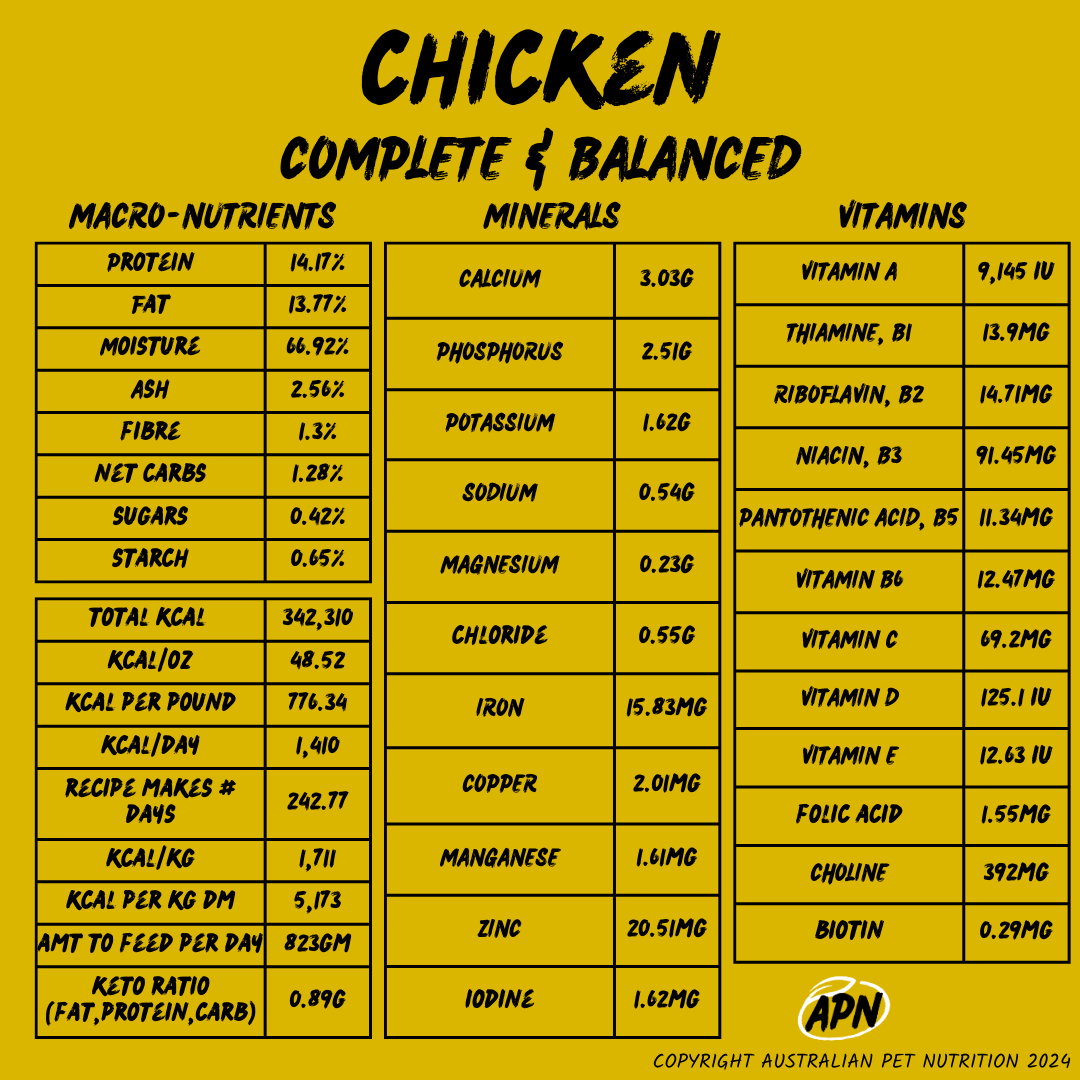 DOG- Chicken Complete & Balanced Blend - Nutritional Profile Dog nutrition blendsComplete dog foodBalanced dog dietHolistic dog mealsComplete dog food