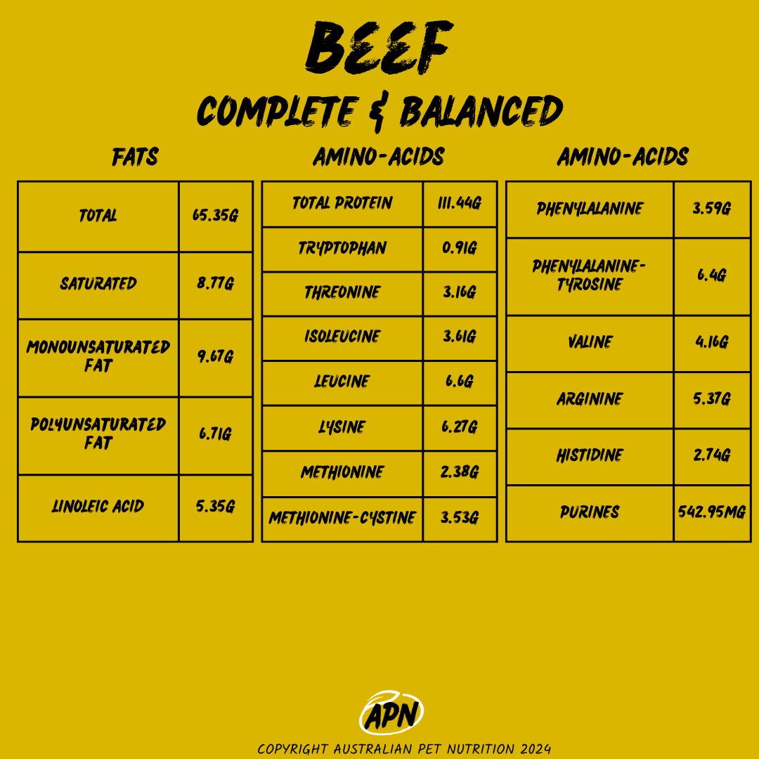DOG- Beef Complete and Balanced Blend - Nutritional Profile High-energy dog foodDog food for weight controlAll-natural dog foodProtein-focused dog mealsHypoallergenic dog foodDog food for joint healthHolistic dog nutritionOmega-rich dog foodRaw diet for dogsDog food for shiny coats