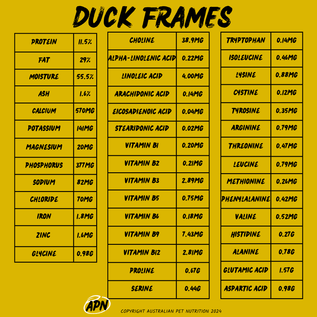 Duck Frames - Nutritional Profile Digestible dog bonesHomemade dog bone recipesDog-friendly bone optionsLow-fat dog bonesHigh-protein pet bonesDog bone marrow treatsNon-splintering bones for dogsRaw knuckle bonesDuck bones for dogsDurable dog chewsOrganic beef bones for petsFreeze-dried bones for dogs