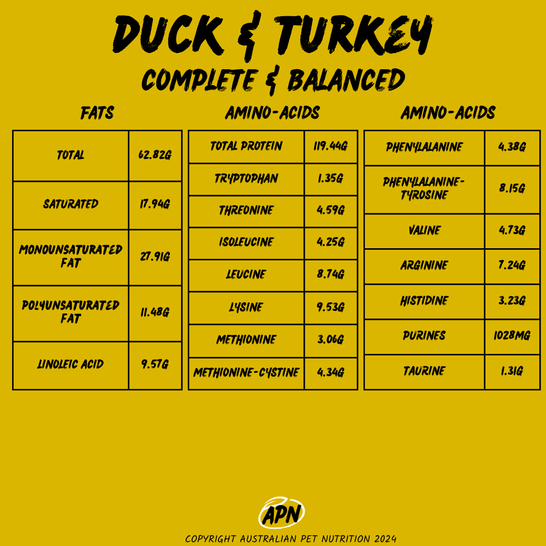 DOG -Duck & Turkey Blend (Complete & Balanced) - Nutritional Profile Vet-recommended dog blendsBalanced raw dog foodDog food with essential mineralsFreeze-dried dog mealsImmunity-boosting dog foodDog food for muscle healthComplete grain-free dog blendsLow-allergy dog foodLow-carb dog food optionsSenior dog nutrition