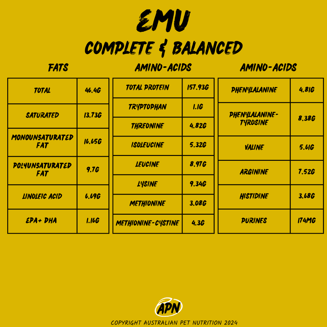 DOG- Emu (with fish) Blend (Completed and Balanced) - Nutritional Profile Dog nutrition blendsComplete dog foodBalanced dog dietHolistic dog mealsComplete dog foodBalanced diet for dogsHigh-protein dog foodNutrient-dense dog meals