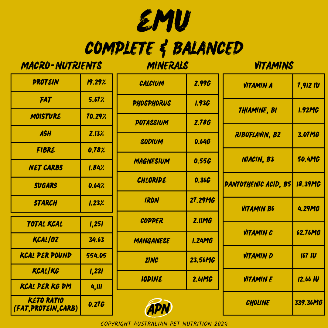 DOG- Emu (with fish) Blend (Completed and Balanced) - Nutritional Profile High-nutrient meat blendsSustainable meat pet foodDog food with organ meatsHealthy meat blends for petsOmega-rich meat mealsTailored meat nutritionSingle-ingredient pet offal