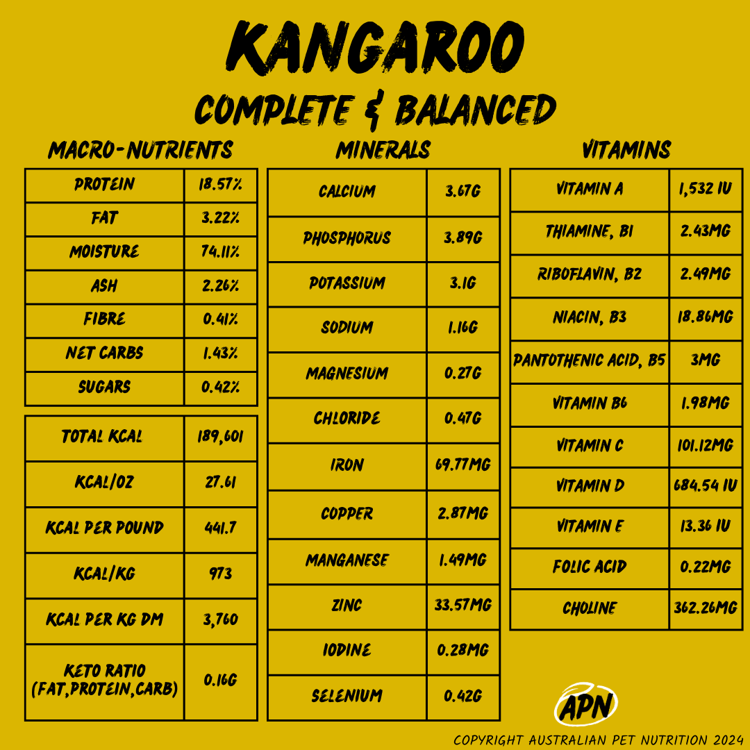 Kangaroo (Completed and Balanced) - Nutritional Profile Balanced raw dog foodDog food with essential mineralsFreeze-dried dog mealsImmunity-boosting dog foodDog food for muscle healthComplete grain-free dog blendsLow-allergy dog foodLow-carb dog food optionsSenior dog nutrition