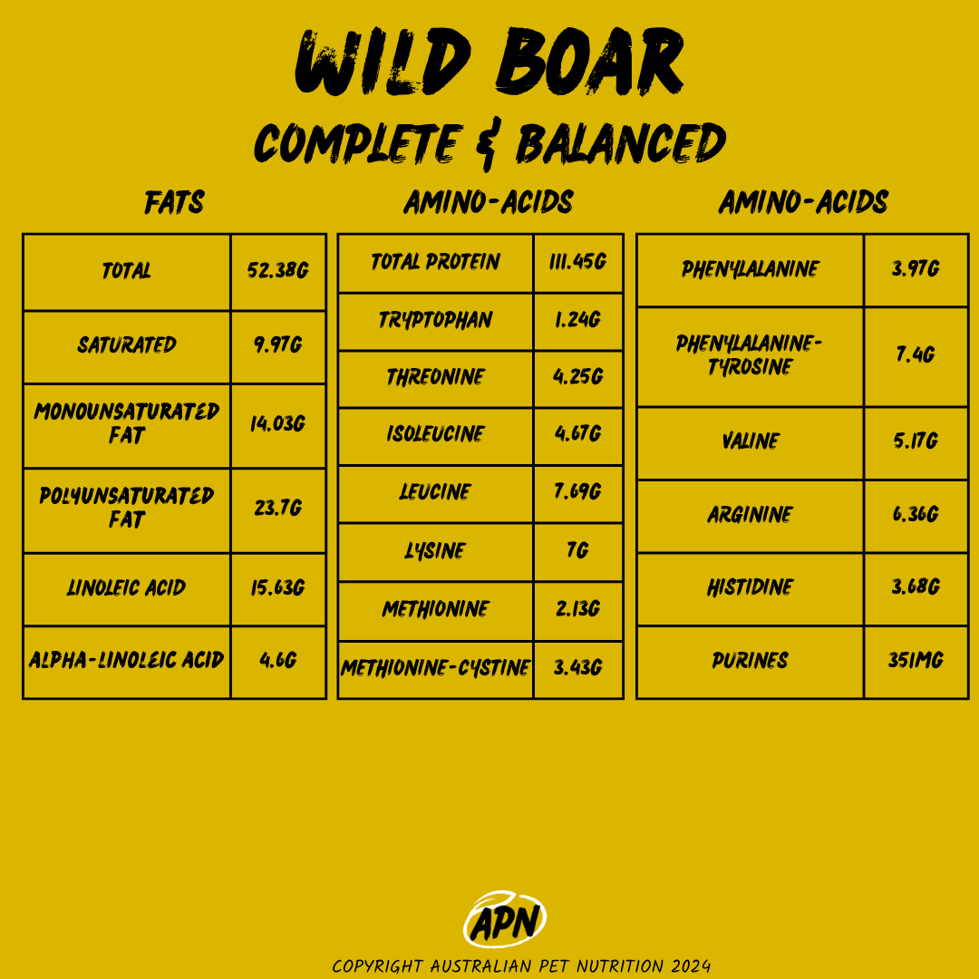 DOG - Wild Boar & Sardine Blend (Complete & Balanced)